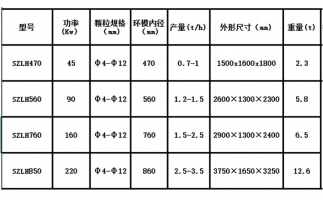 木屑顆粒機設(shè)備出現(xiàn)噪音的原因在哪里？