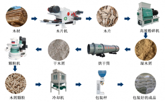 廢舊雜木樹枝，如何做成可以代替煤炭的燃料顆粒？